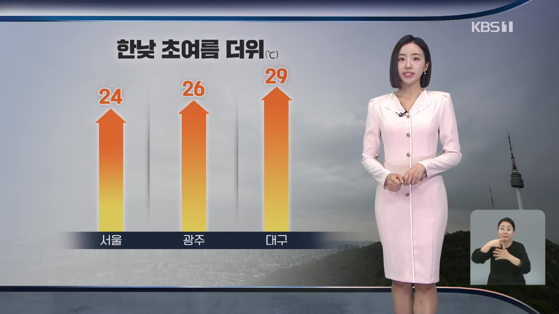 [주말 날씨] 다시 초여름 더위…오후부터 중부 비 조금
