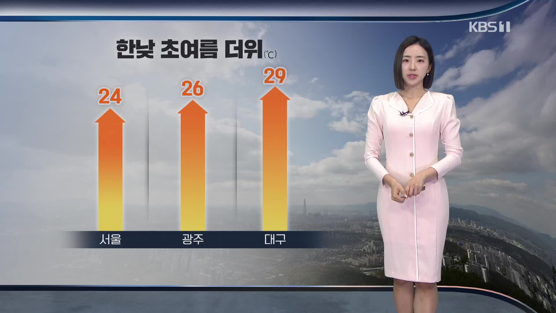 [주말 날씨] 다시 초여름 더위…오후부터 중부 비 조금