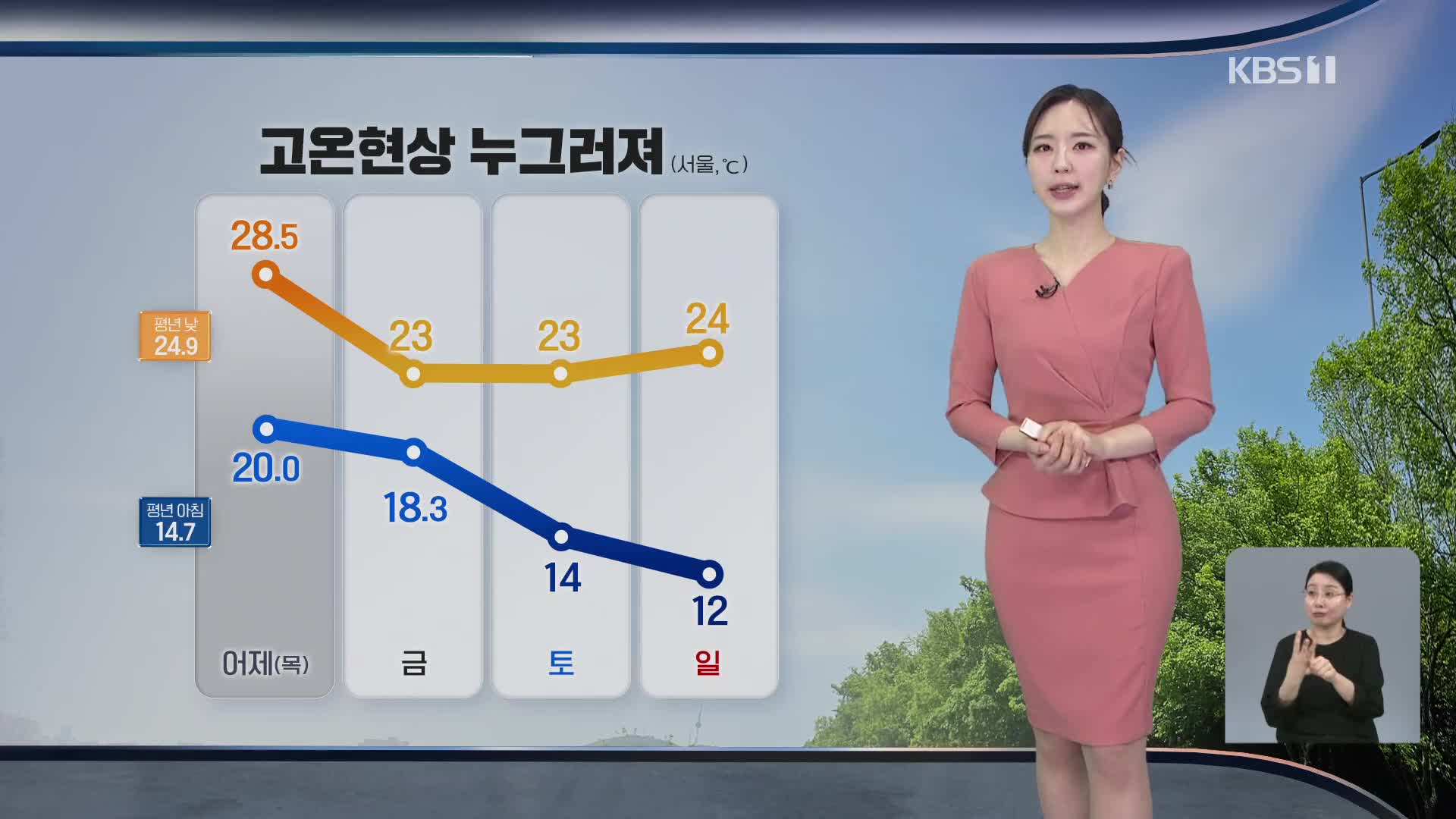 [출근길 날씨] 고온 현상 누그러져…오늘 밤~내일 곳곳 비