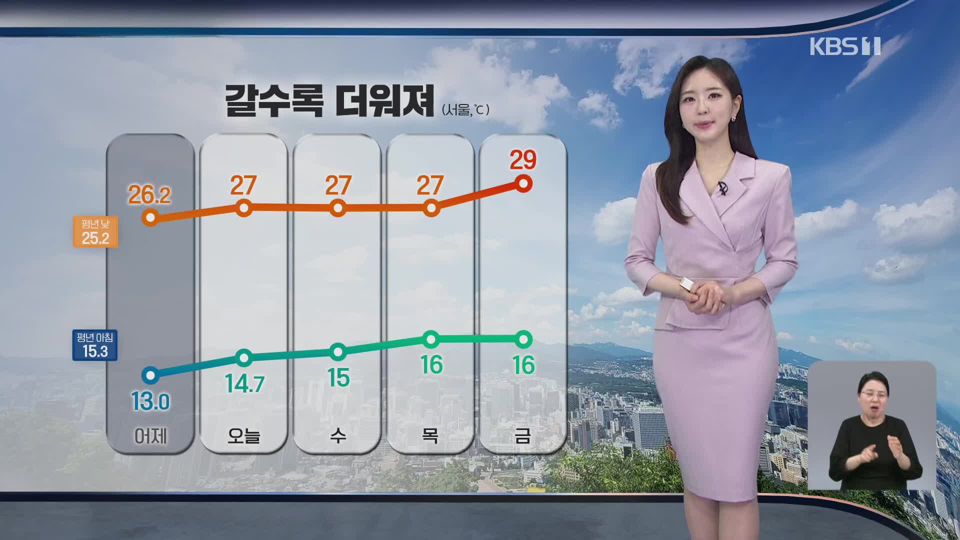 [출근길 날씨] 오늘도 더위 이어져…오후 동쪽 요란한 소나기