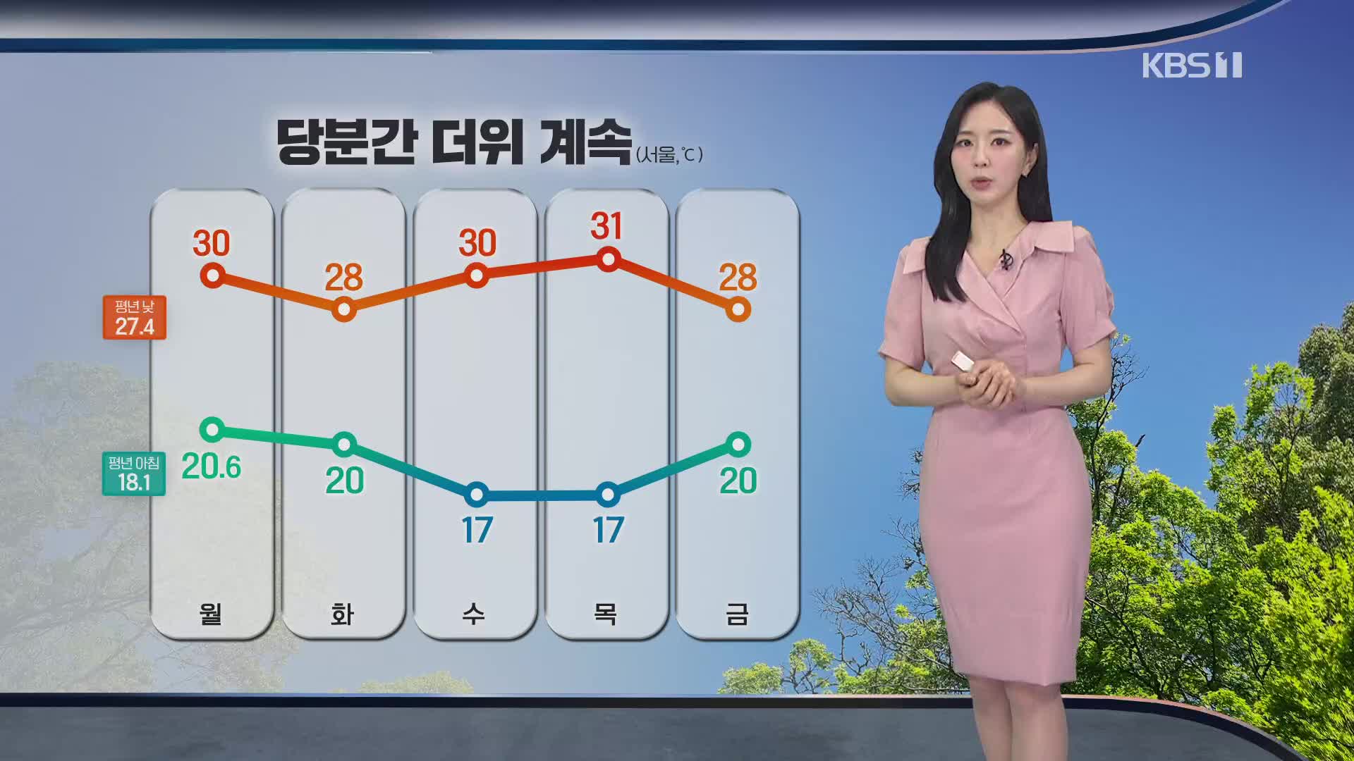 [출근길 날씨] 오늘도 한낮에 30도 안팎…오전까지 해안가 짙은 안개