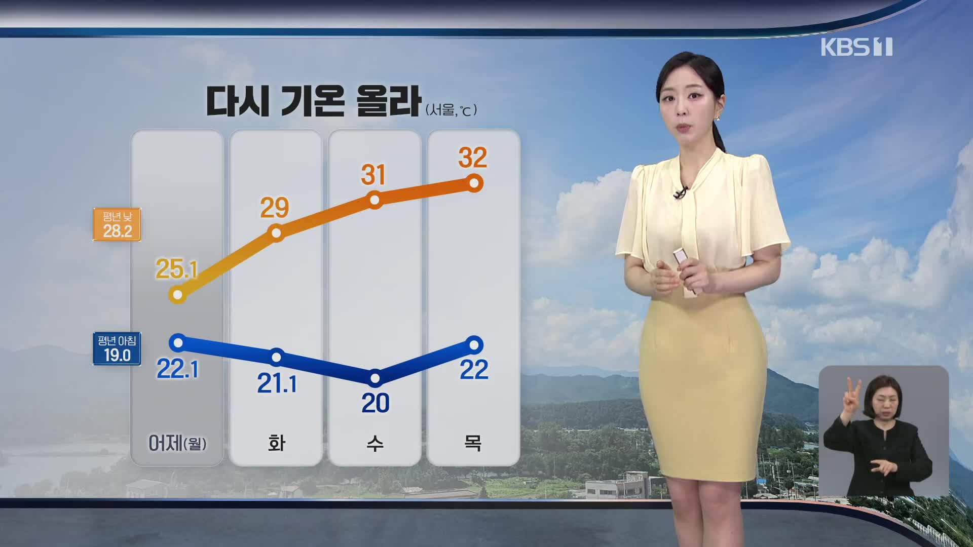 [출근길 날씨] 한낮 30도 안팎 더위…내륙 곳곳 소나기