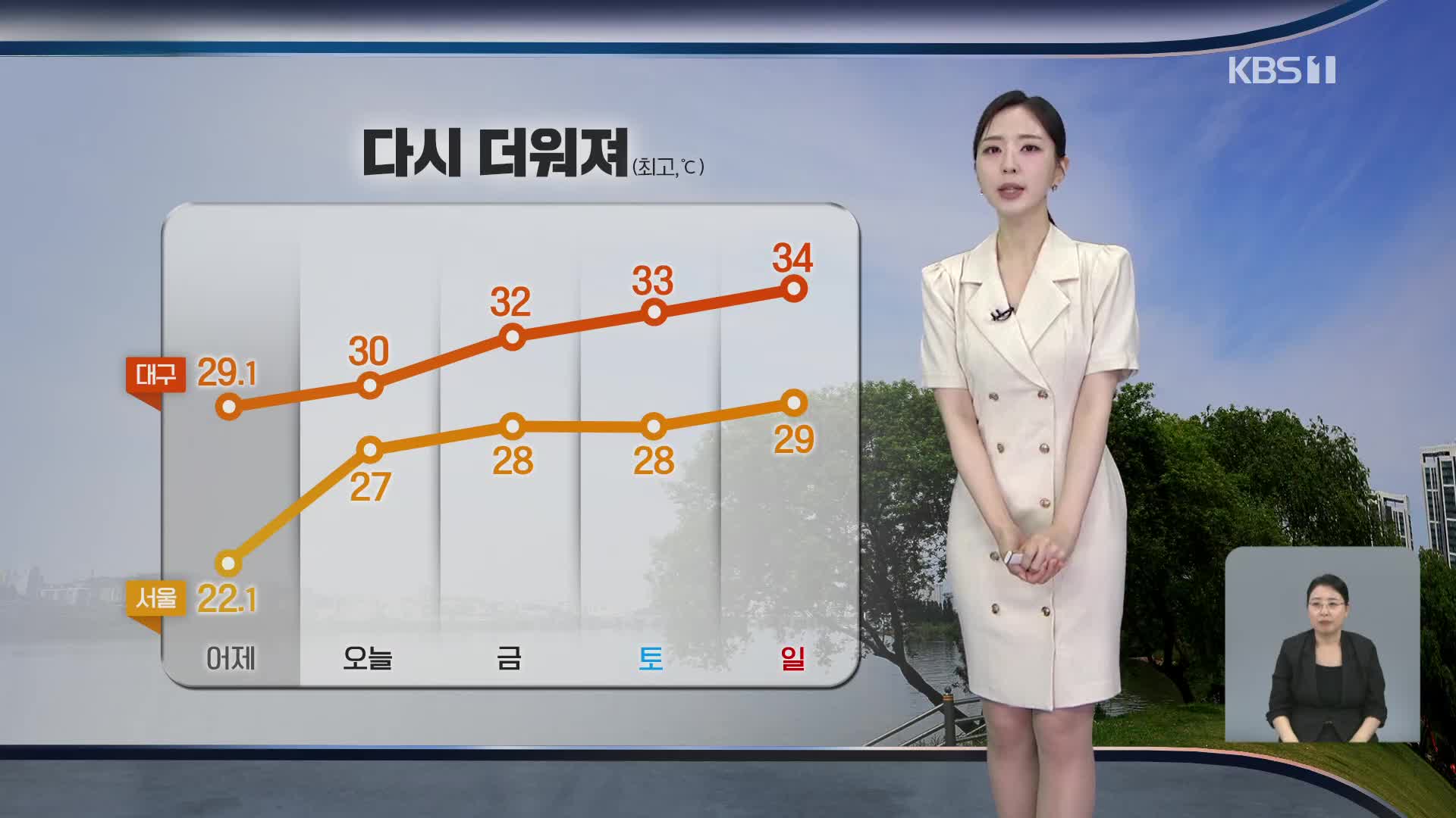 [출근길 날씨] 흐리고 오전까지 중부 비 조금…비 그친 뒤 낮 기온 올라
