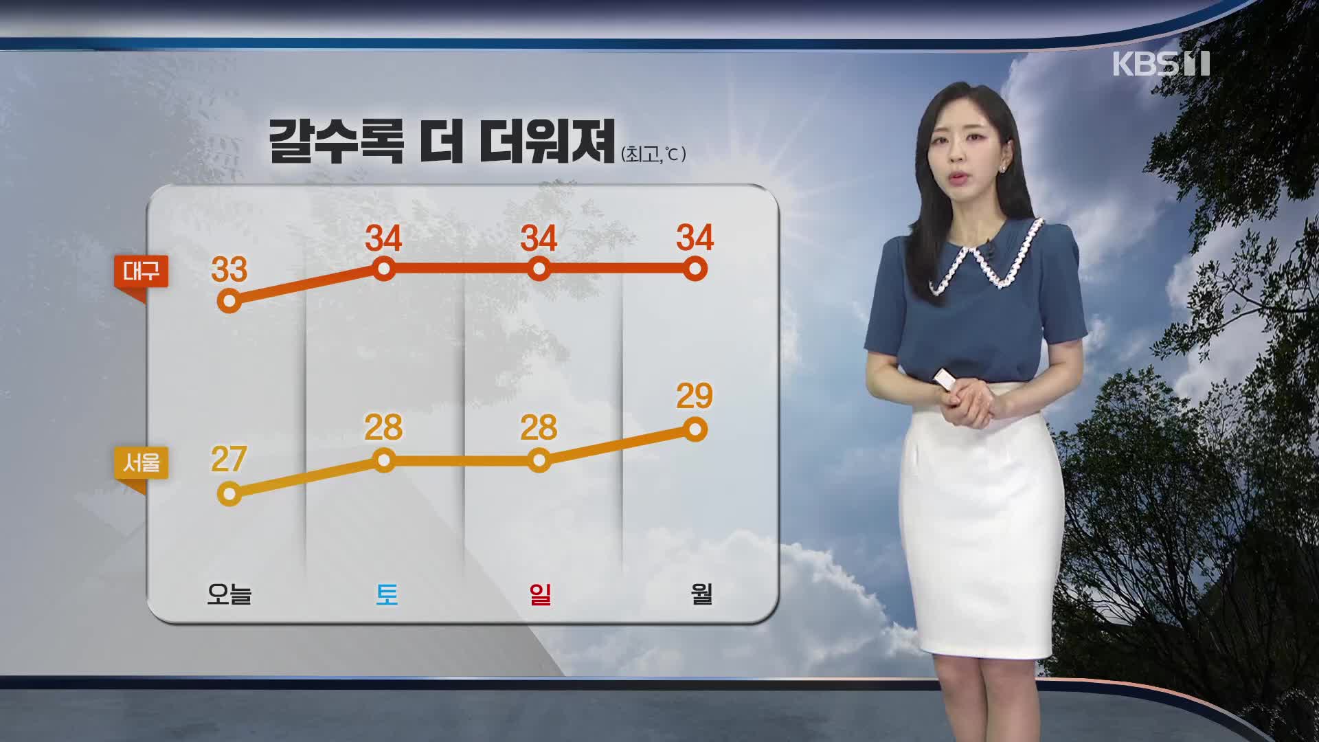 [출근길 날씨] 낮 기온 오르며 더워…주말 전국에 장맛비