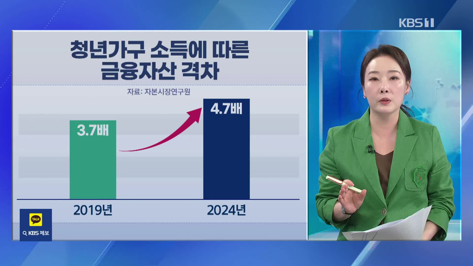 “소득·부동산·부모”…20대부터 쌓이는 부의 속도가 다른 이유