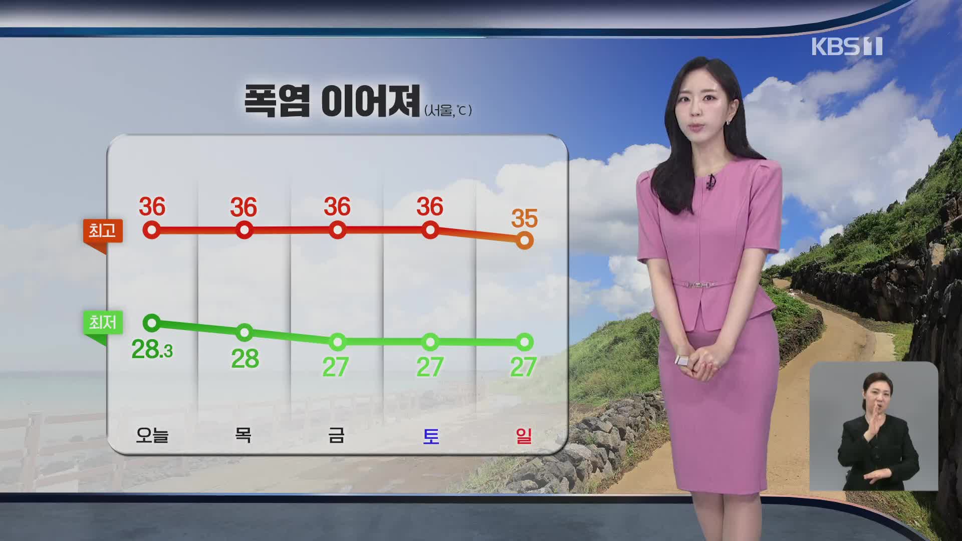 [출근길 날씨] 중복에도 폭염 기승…당분간 무더위 이어져