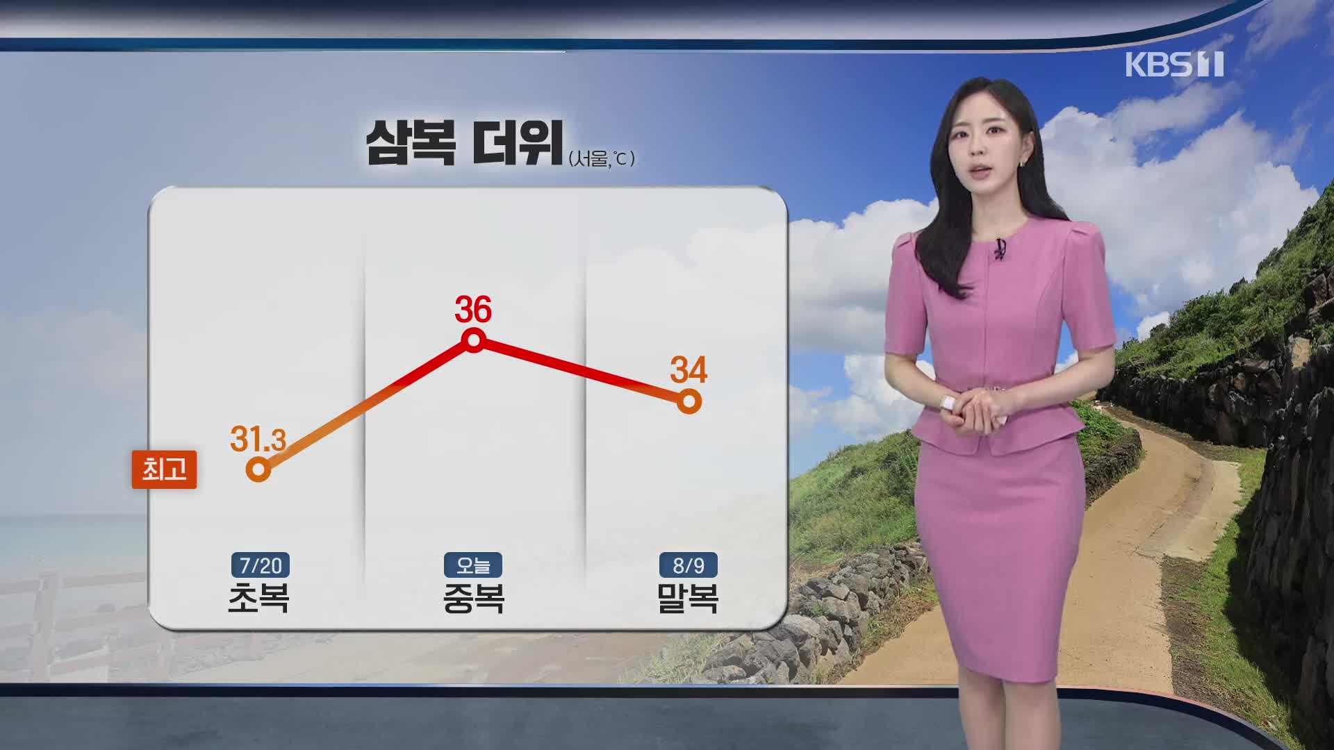 [출근길 날씨] 중복에도 폭염 기승…당분간 무더위 이어져