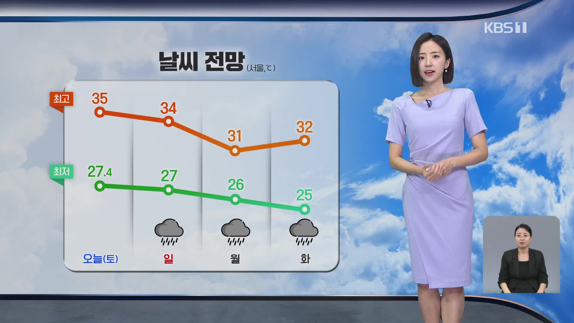 [주말 날씨] 주말에도 폭염…일요일 밤, 비 내리며 누그러져