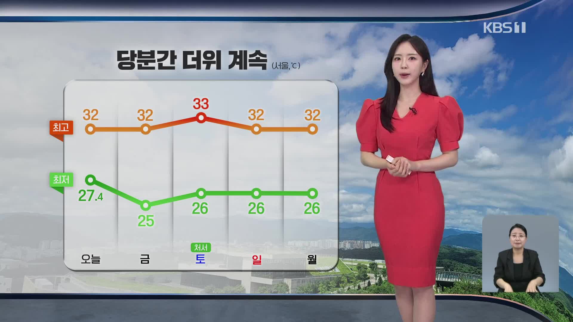 [출근길 날씨] 당분간 무더위 계속…곳곳 소나기