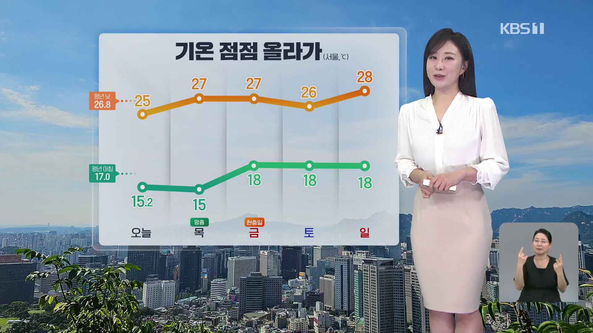 [특보 날씨] 전국 대체로 맑음…기온 점점 더 올라가