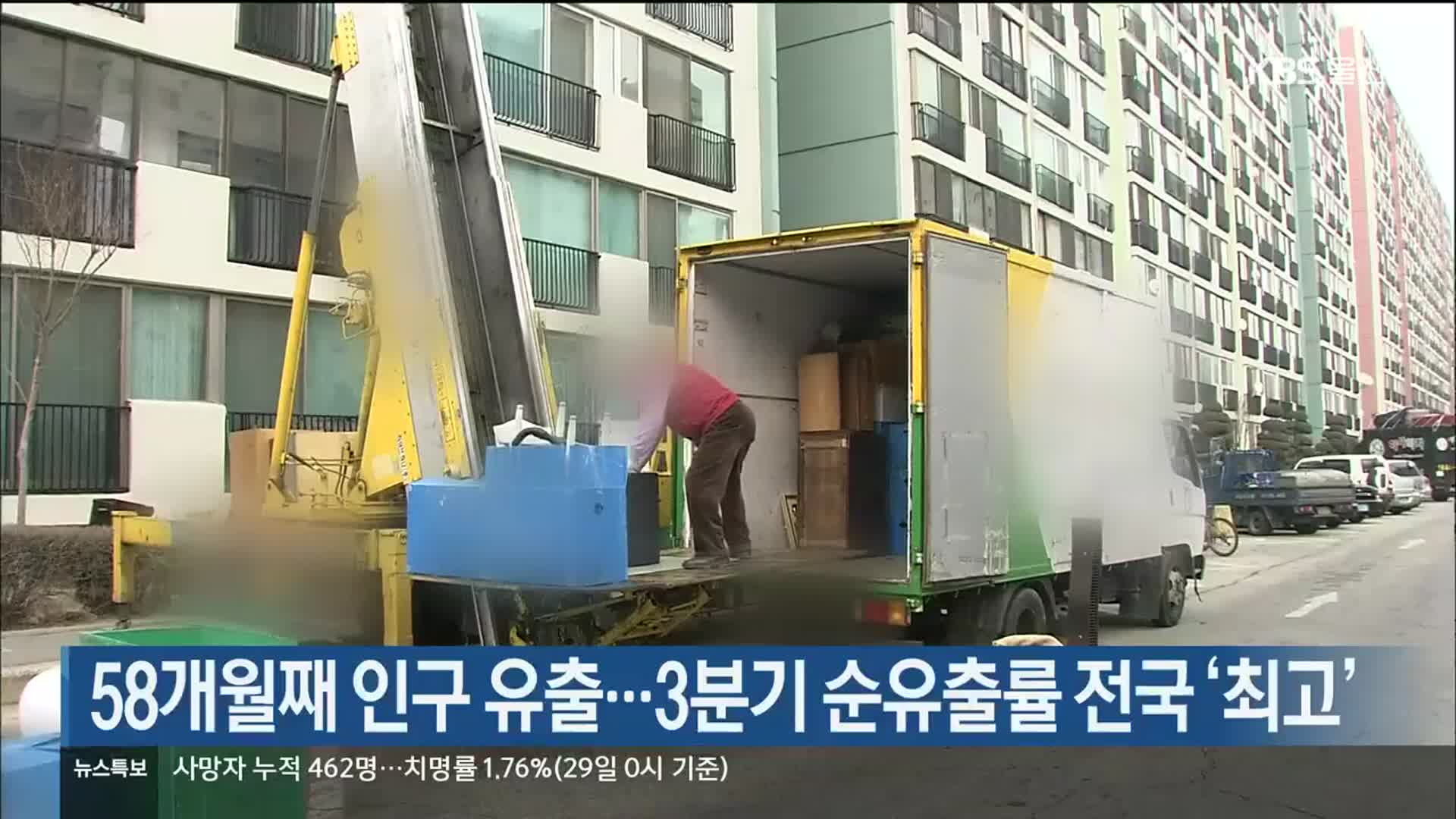 58개월째 인구 유출…3분기 순유출률 전국 ‘최고’