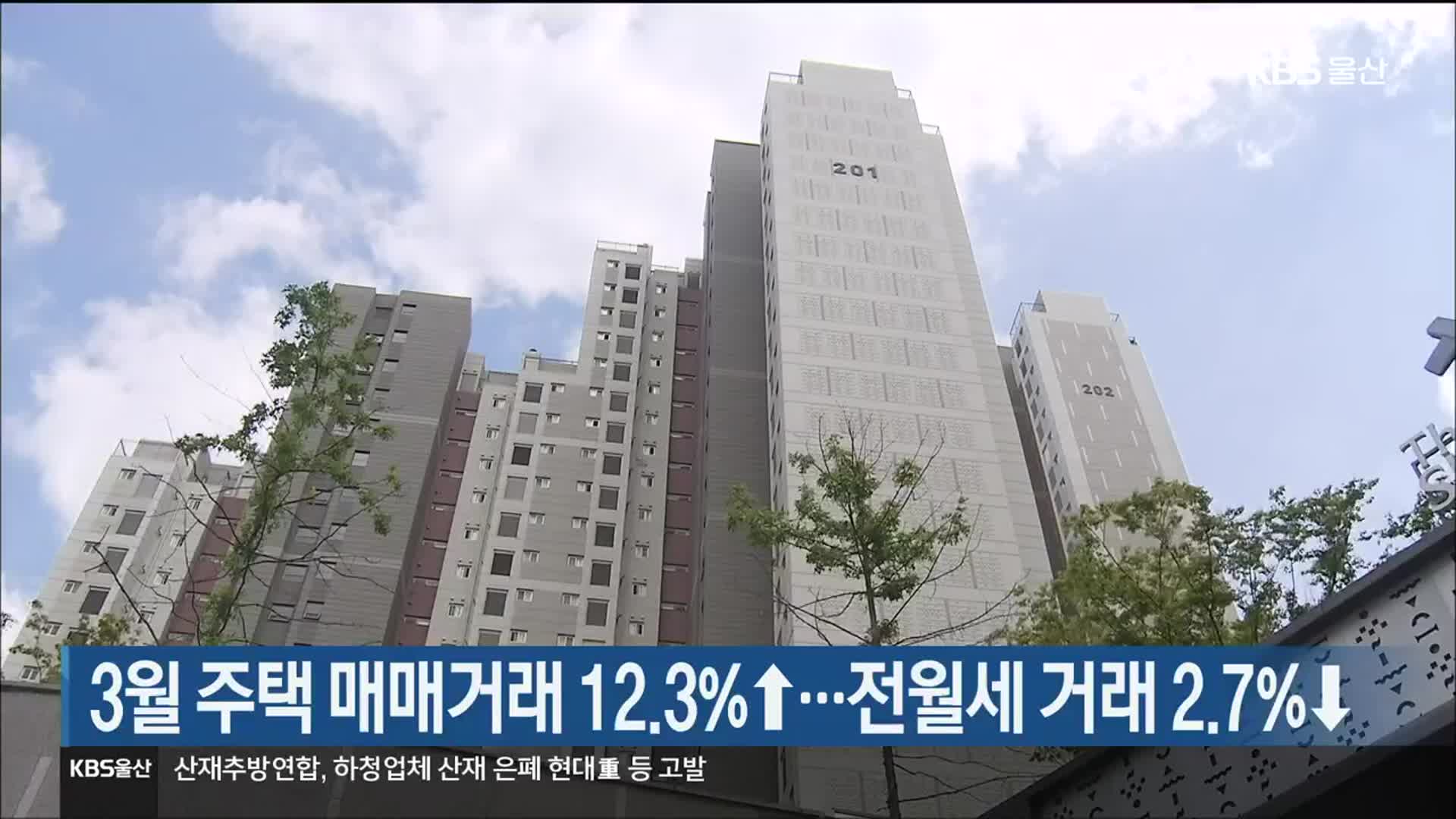 울산 3월 주택 매매거래 12.3%↑…전월세 거래 2.7%↓