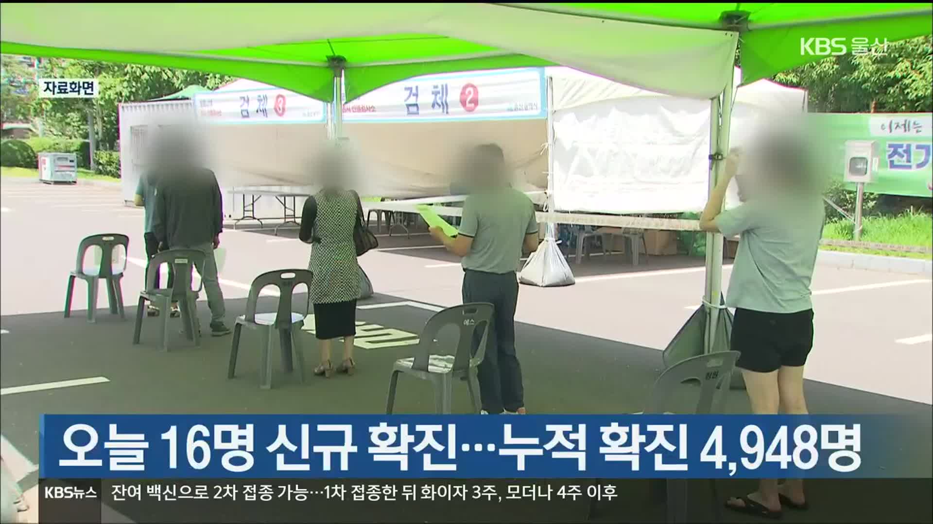 울산 오늘 16명 신규 확진…누적 확진 4,948명