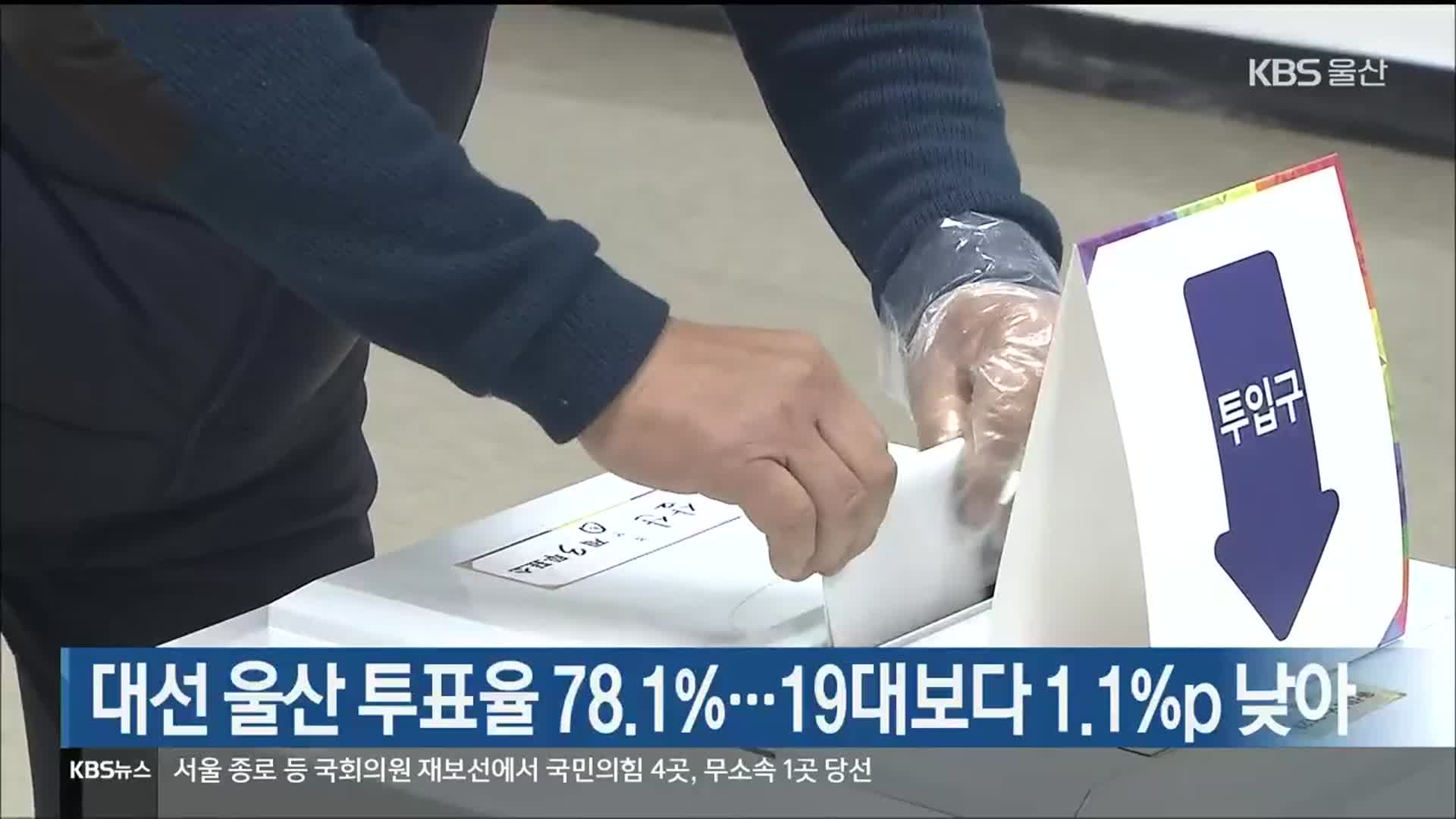 대선 울산 투표율 78.1%…19대보다 1.1%p 낮아