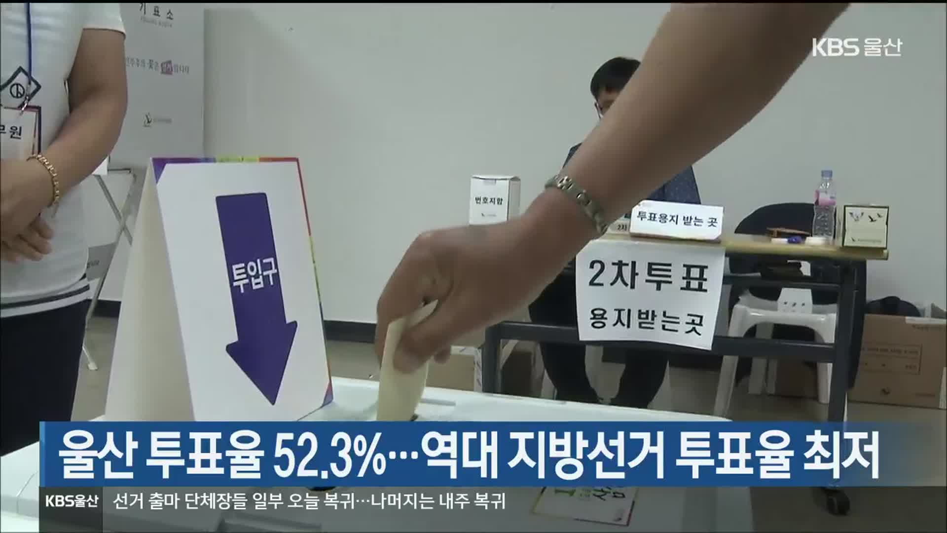 울산 투표율 52.3%…역대 지방선거 투표율 최저