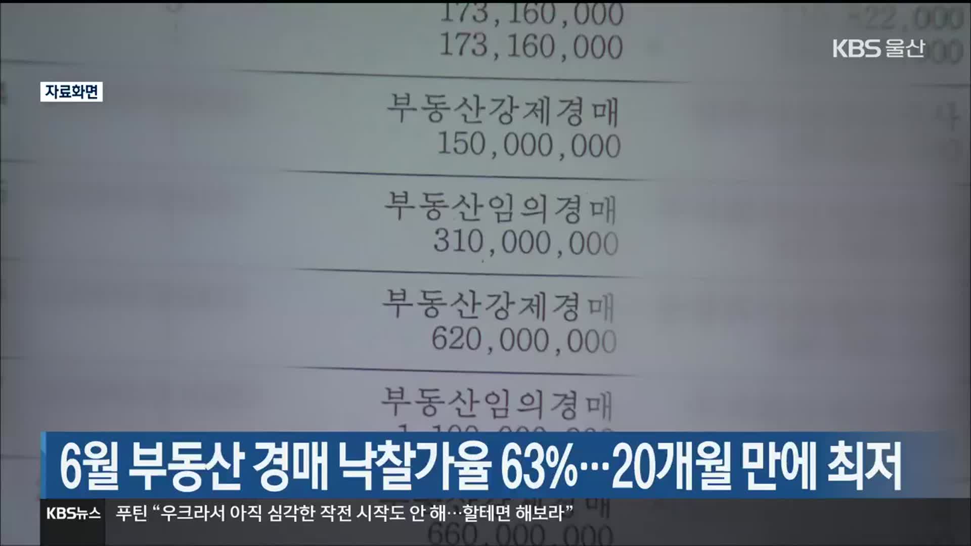 6월 부동산 경매 낙찰가율 63%…20개월 만에 최저