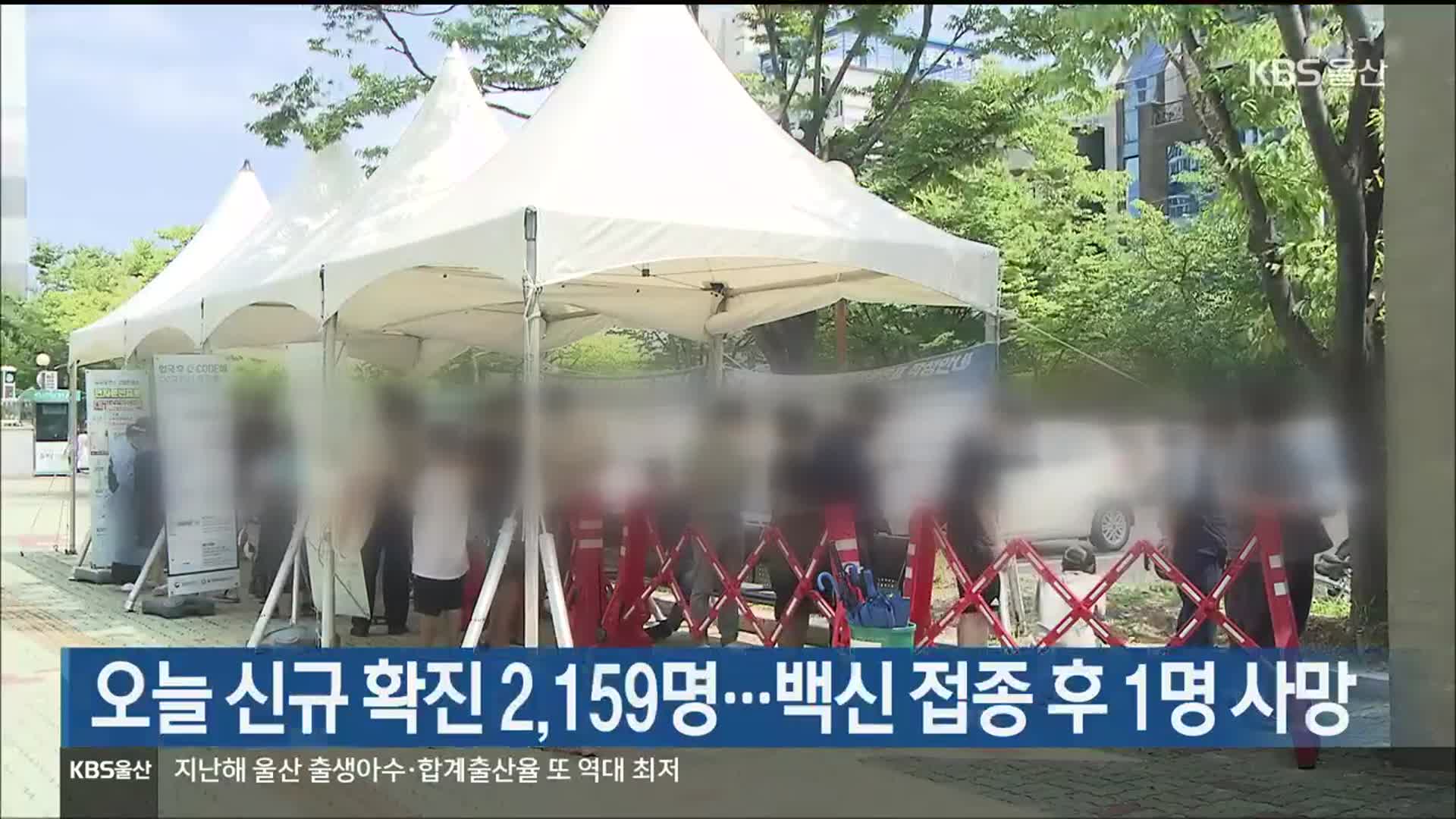 울산 오늘 신규 확진 2,159명…백신 접종 후 1명 사망