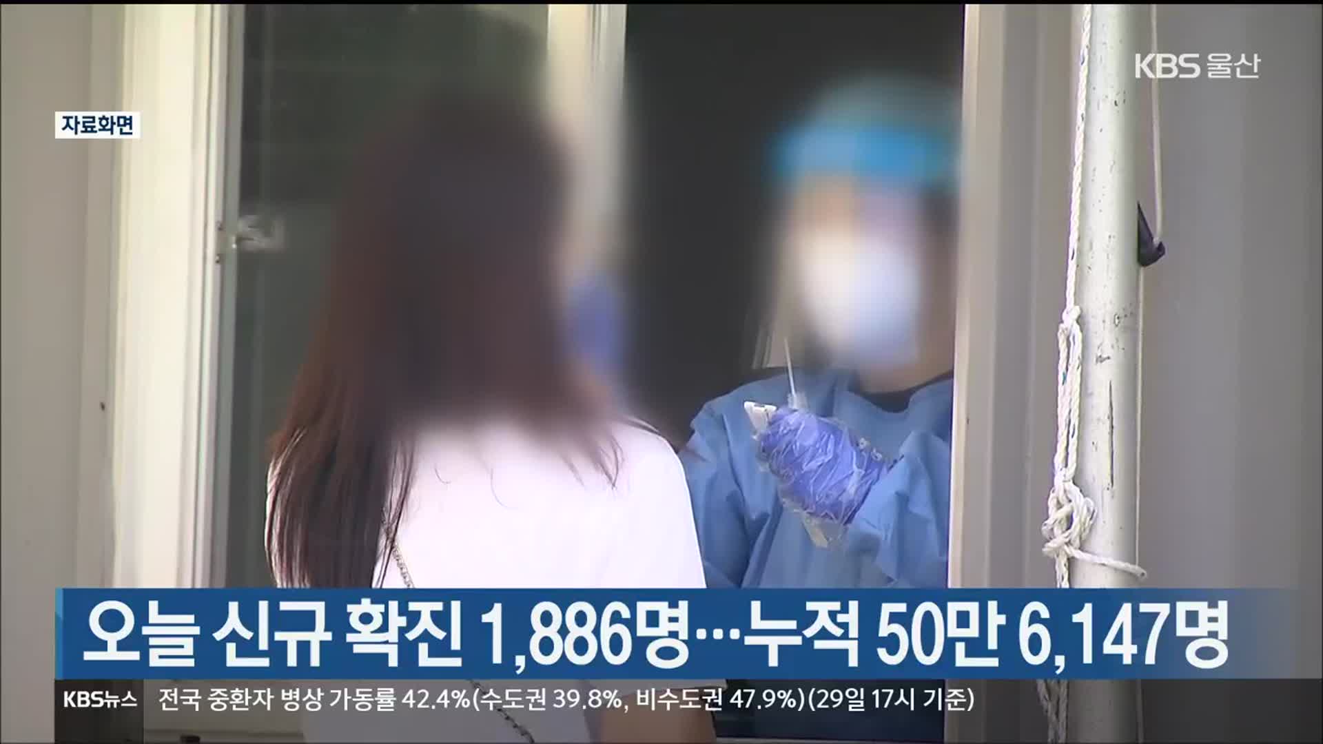울산 오늘 신규 확진 1,886명…누적 50만 6,147명