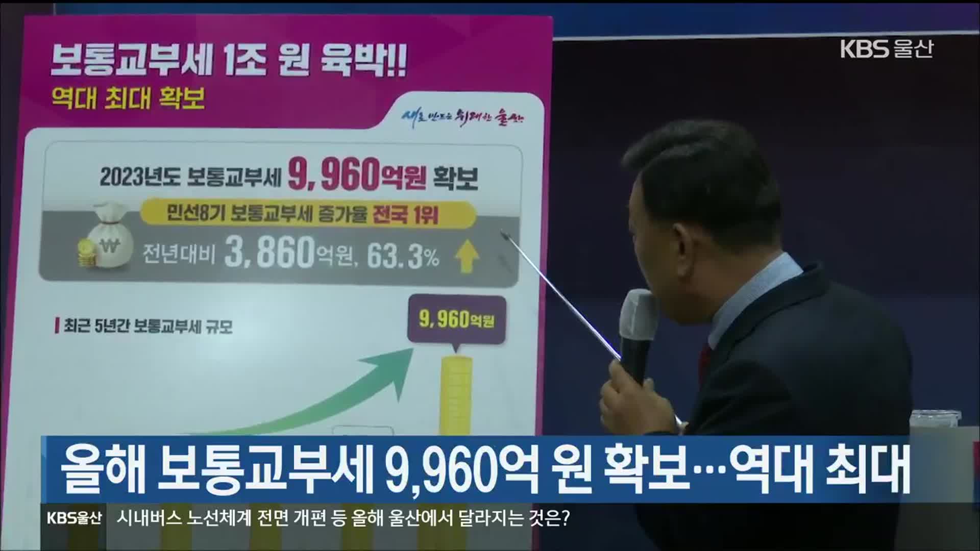 올해 보통교부세 9,960억 원 확보…역대 최대