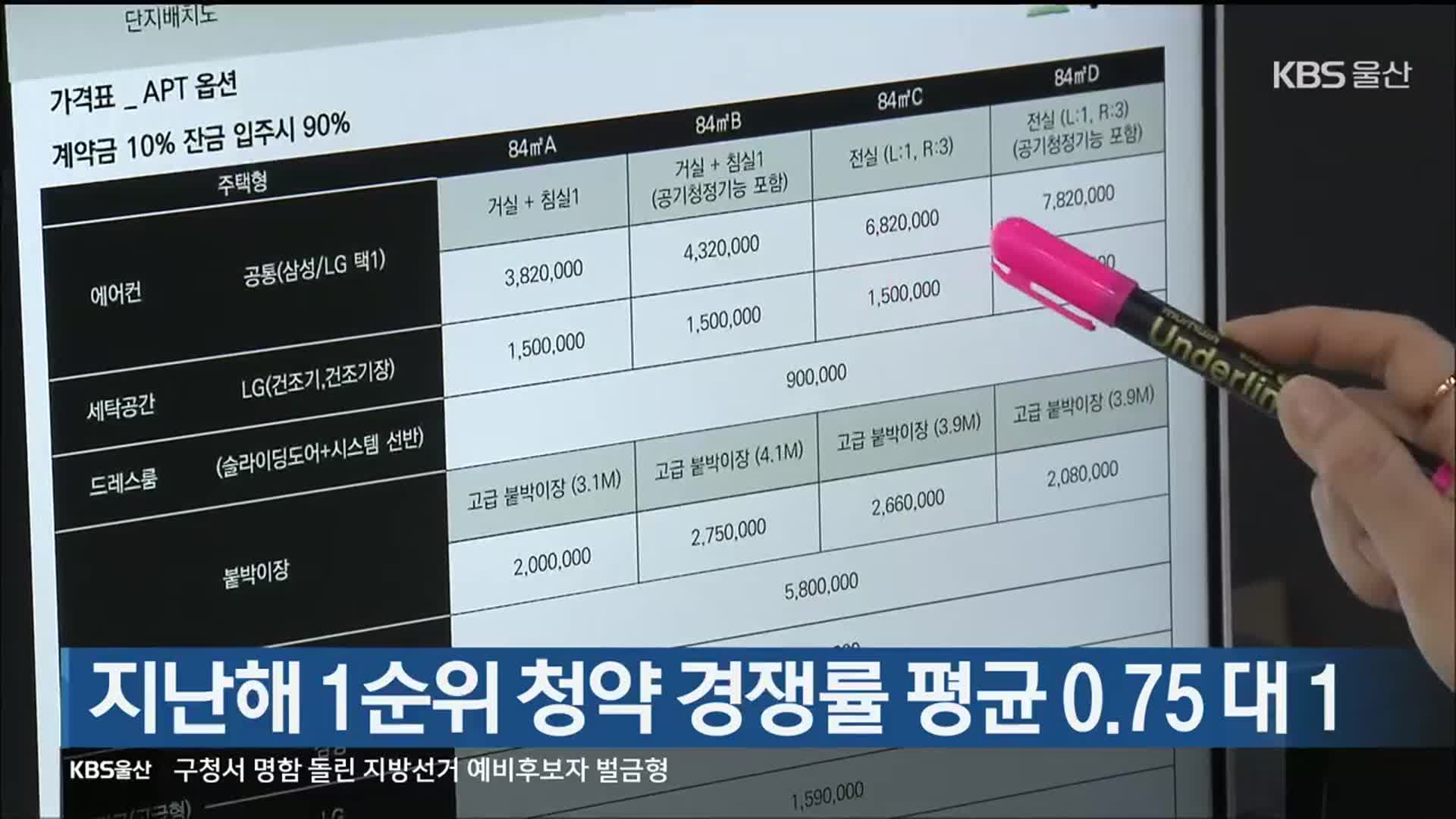 지난해 1순위 청약 경쟁률 평균 0.75 대 1