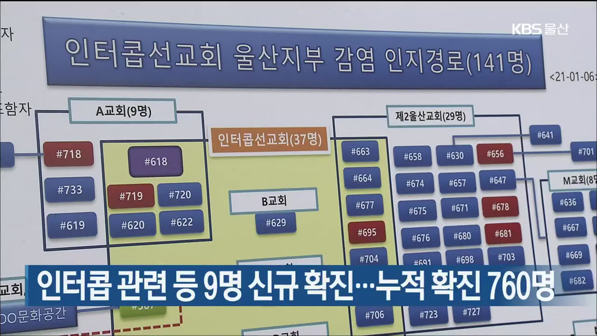 인터콥 관련 등 9명 신규 확진…누적 확진 760명