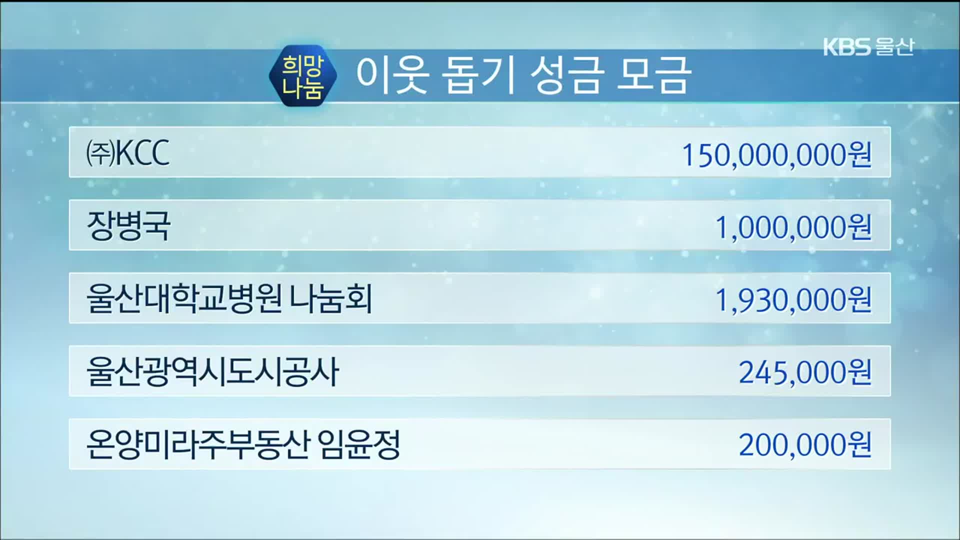 희망나눔 이웃 돕기 성금 모금