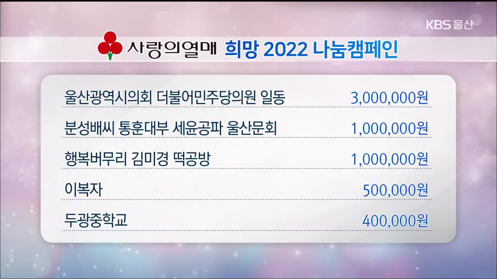 희망나눔 이웃 돕기 성금 모금