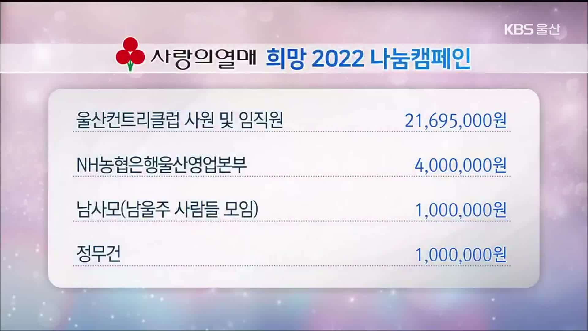 희망나눔 이웃 돕기 성금 모금