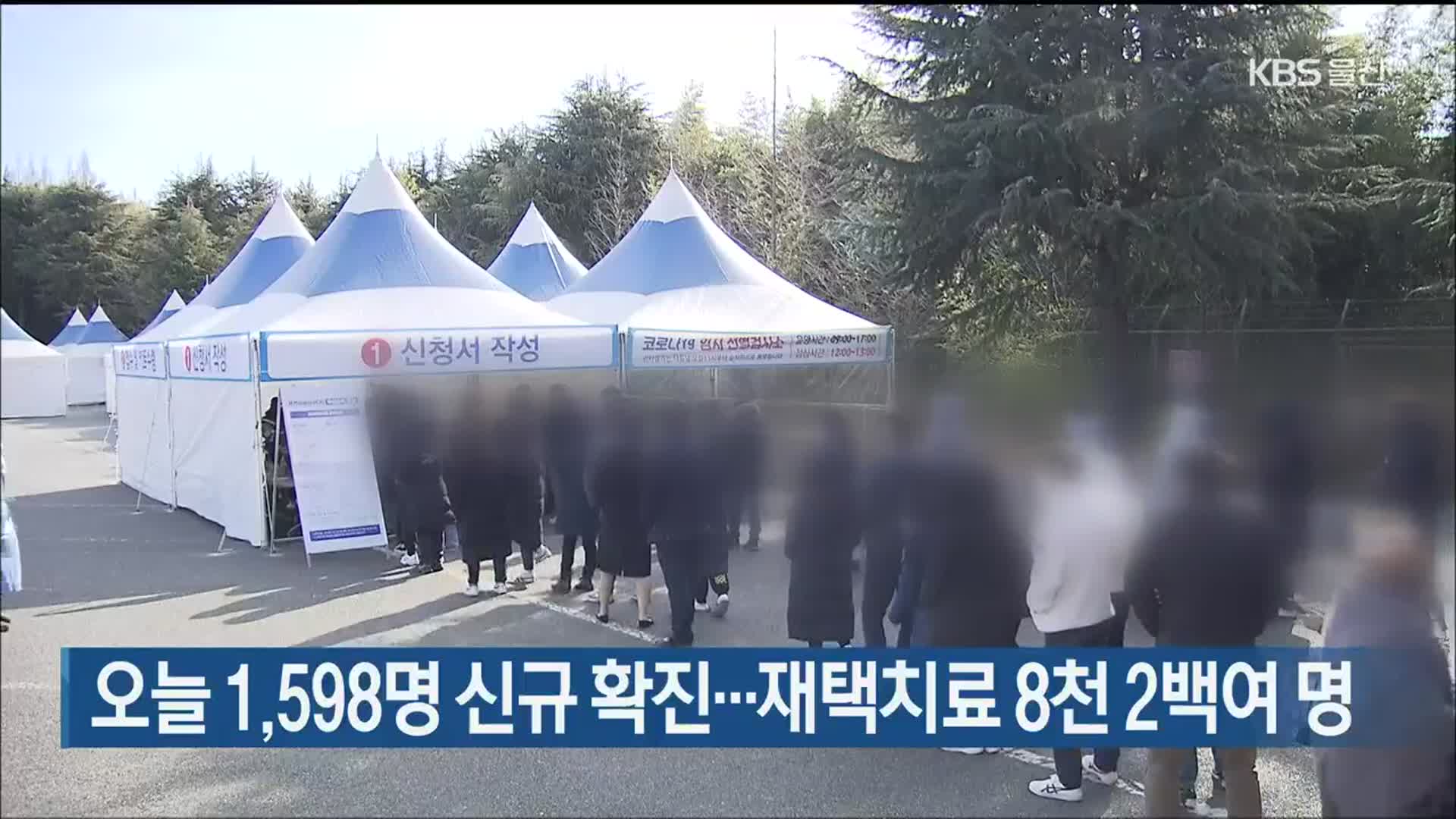 울산 오늘 1,598명 신규 확진…재택치료 8천 2백여 명