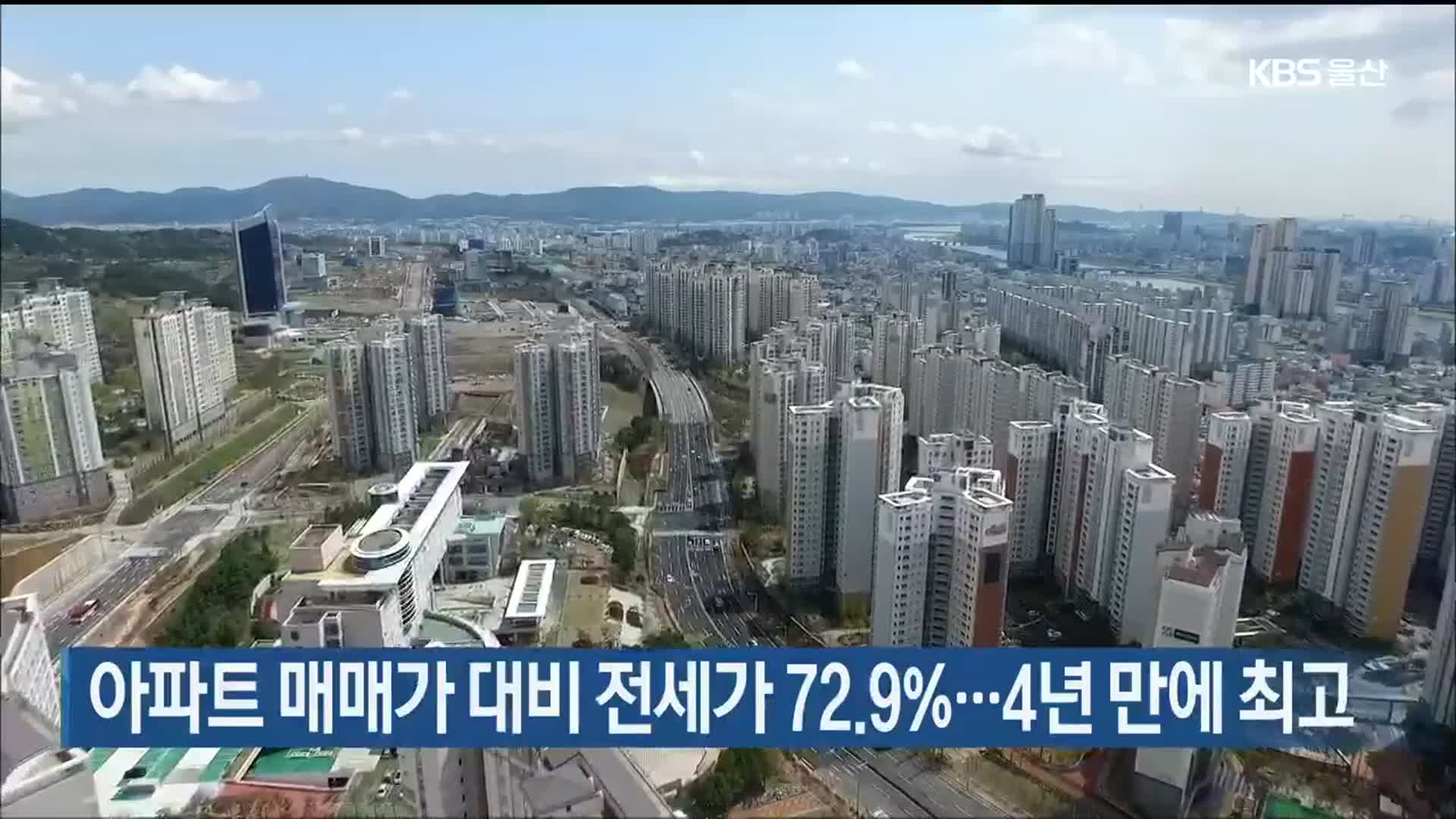 울산 아파트 매매가 대비 전세가 72.9%…4년 만에 최고