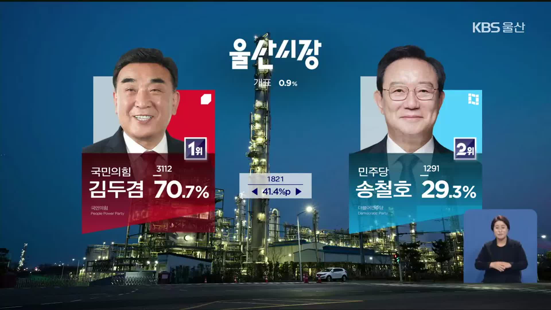 울산 이 시각 득표 현황은?