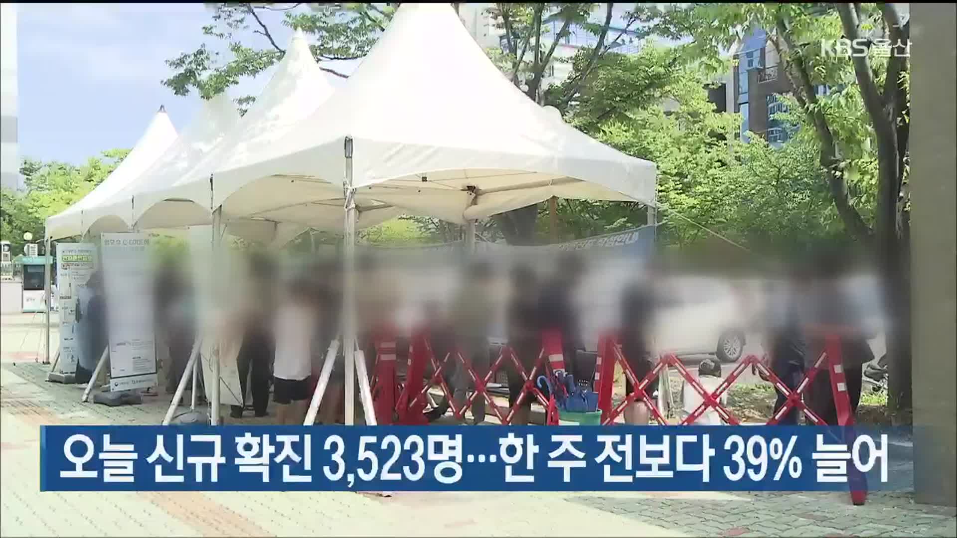 울산 오늘 신규 확진 3,523명…한 주 전보다 39% 늘어