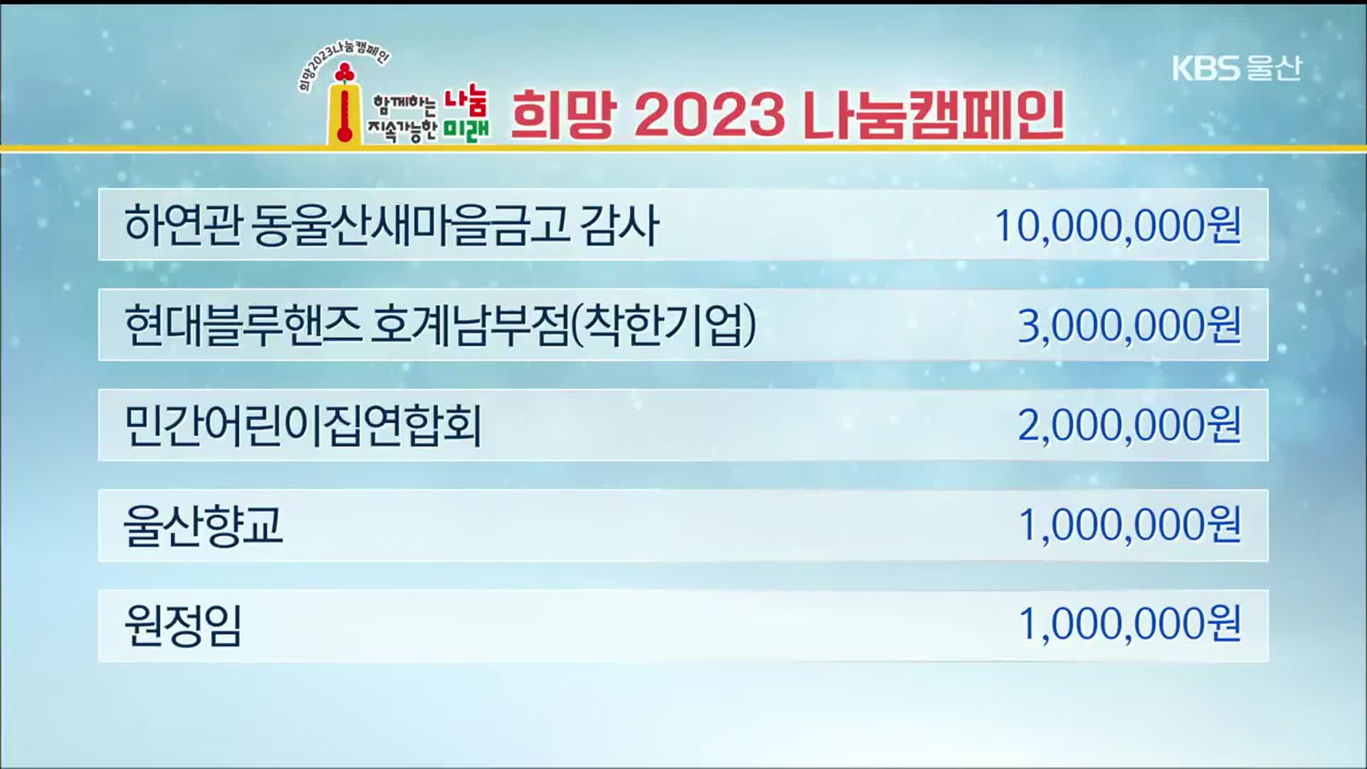 희망나눔 이웃 돕기 성금 모금