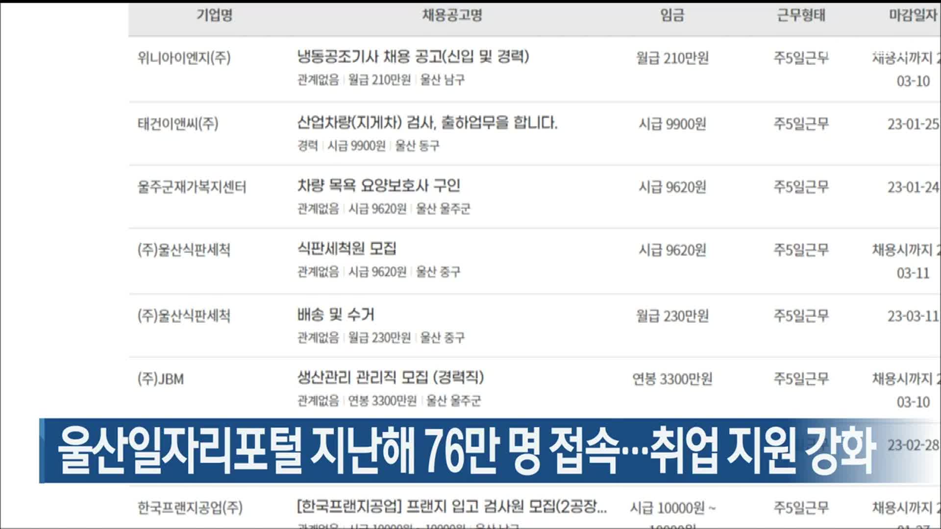 울산일자리포털 지난해 76만 명 접속…취업 지원 강화