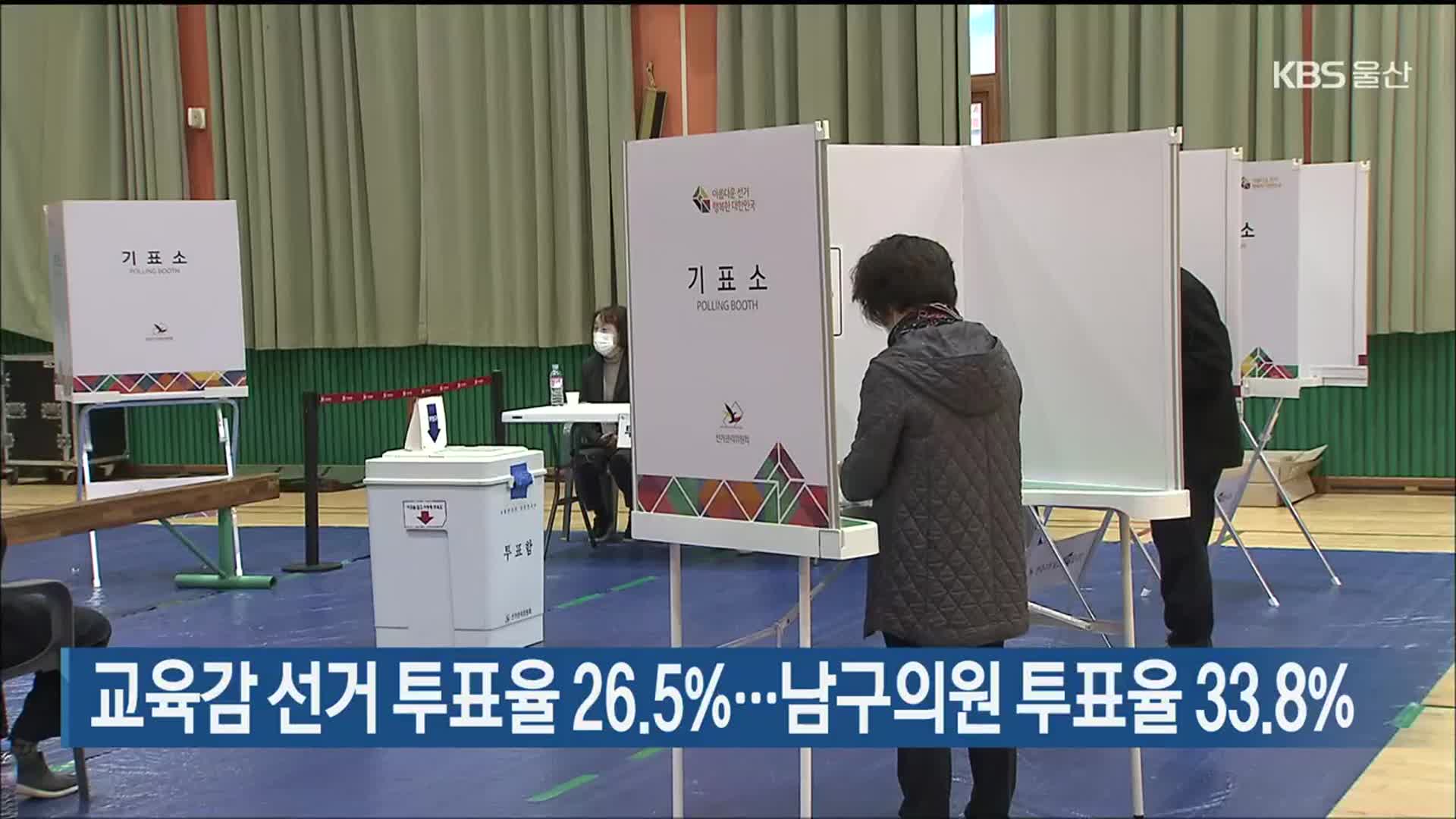 울산교육감 선거 투표율 26.5%…울산 남구의원 투표율 33.8%