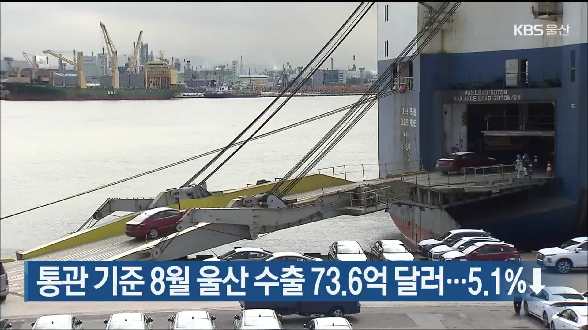 통관 기준 8월 울산 수출 73.6억 달러…5.1%↓