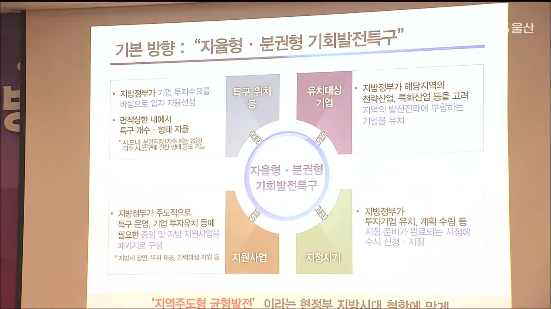 ‘울산 지방시대’ 세부계획 발표…실행이 관건