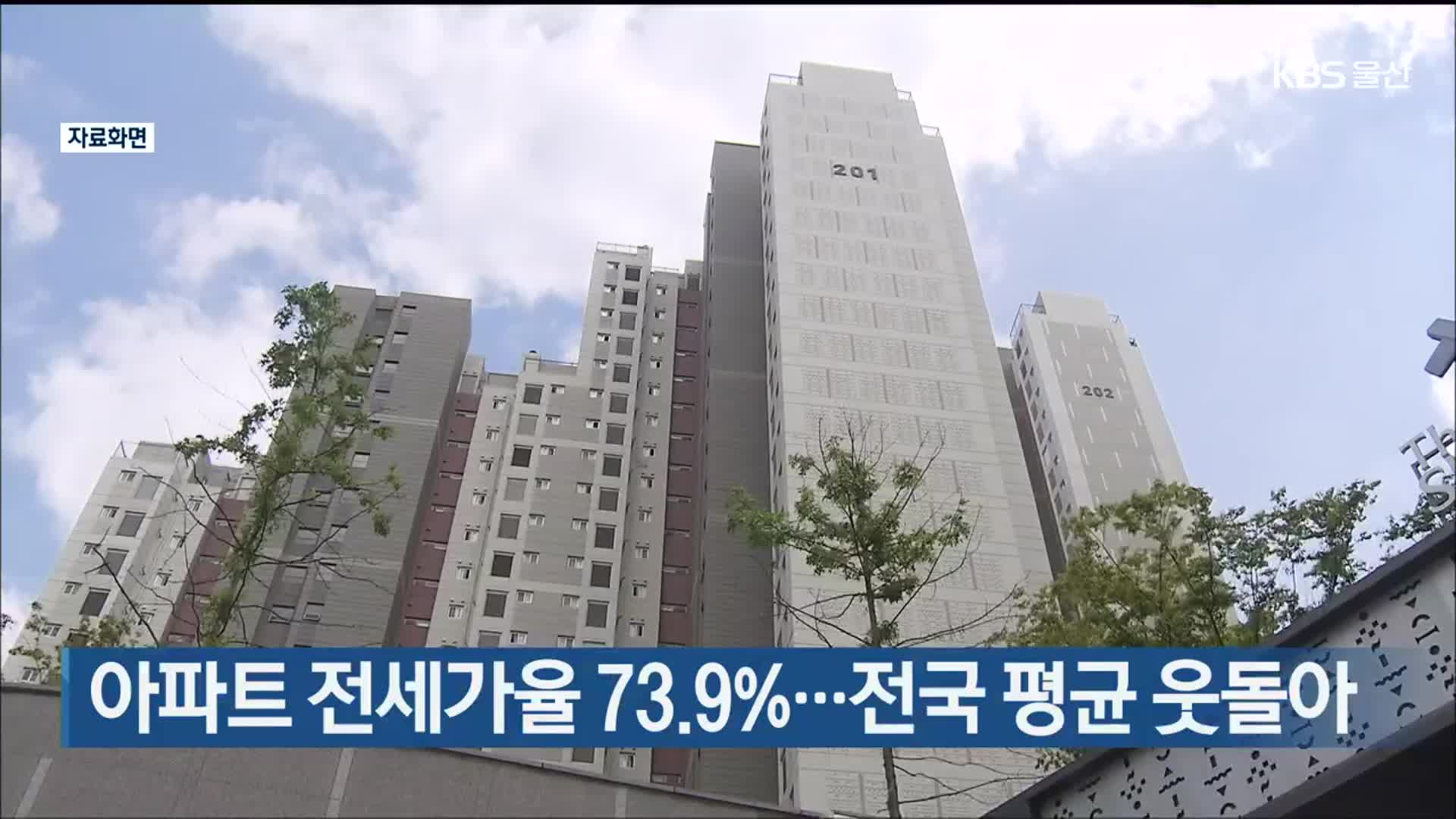 울산 아파트 전세가율 73.9%…전국 평균 웃돌아