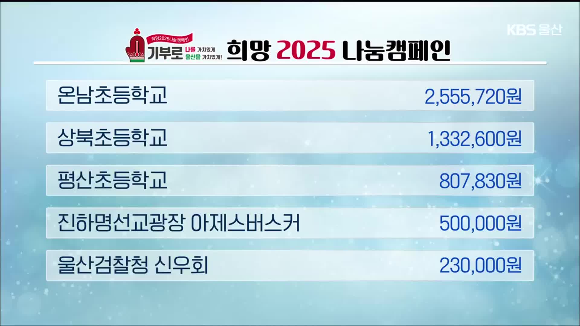 희망 2025 나눔 캠페인 이웃 돕기 성금 모금