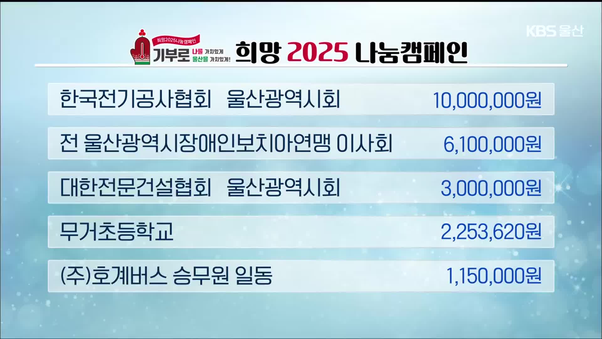 희망 2025 나눔 캠페인 이웃 돕기 성금 모금