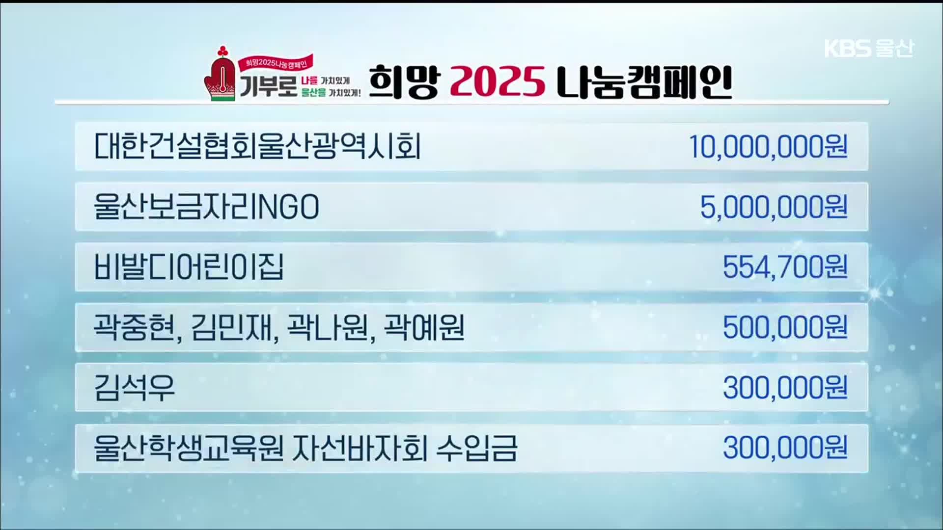 희망 2025 나눔 캠페인 이웃 돕기 성금 모금