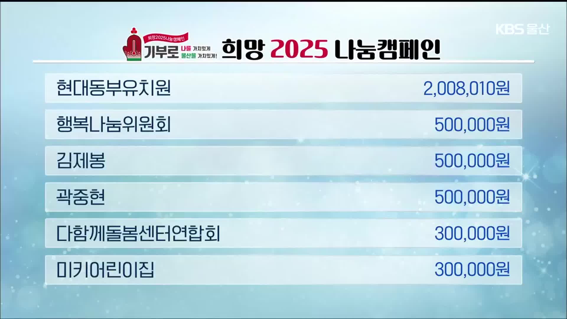 희망 2025 나눔 캠페인 이웃 돕기 성금 모금