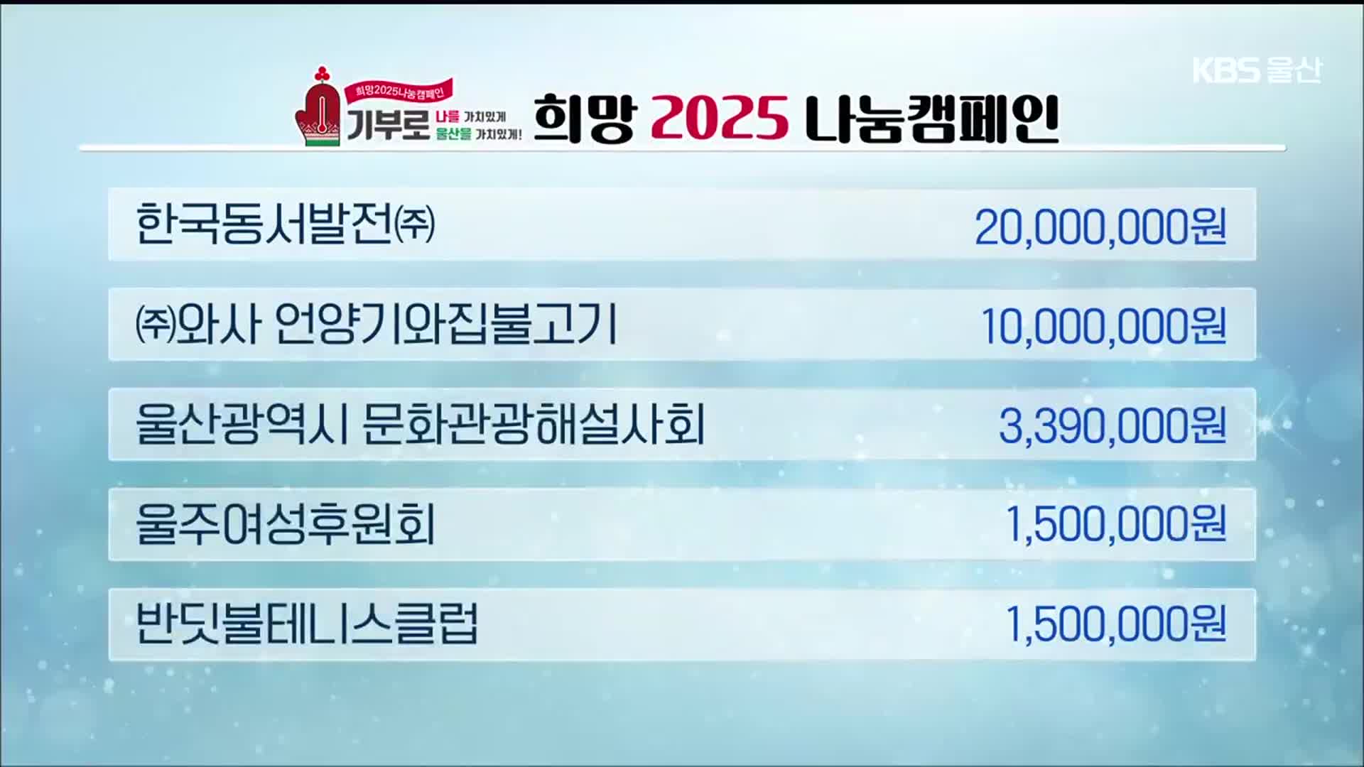 희망 2025 나눔 캠페인 이웃 돕기 성금 모금