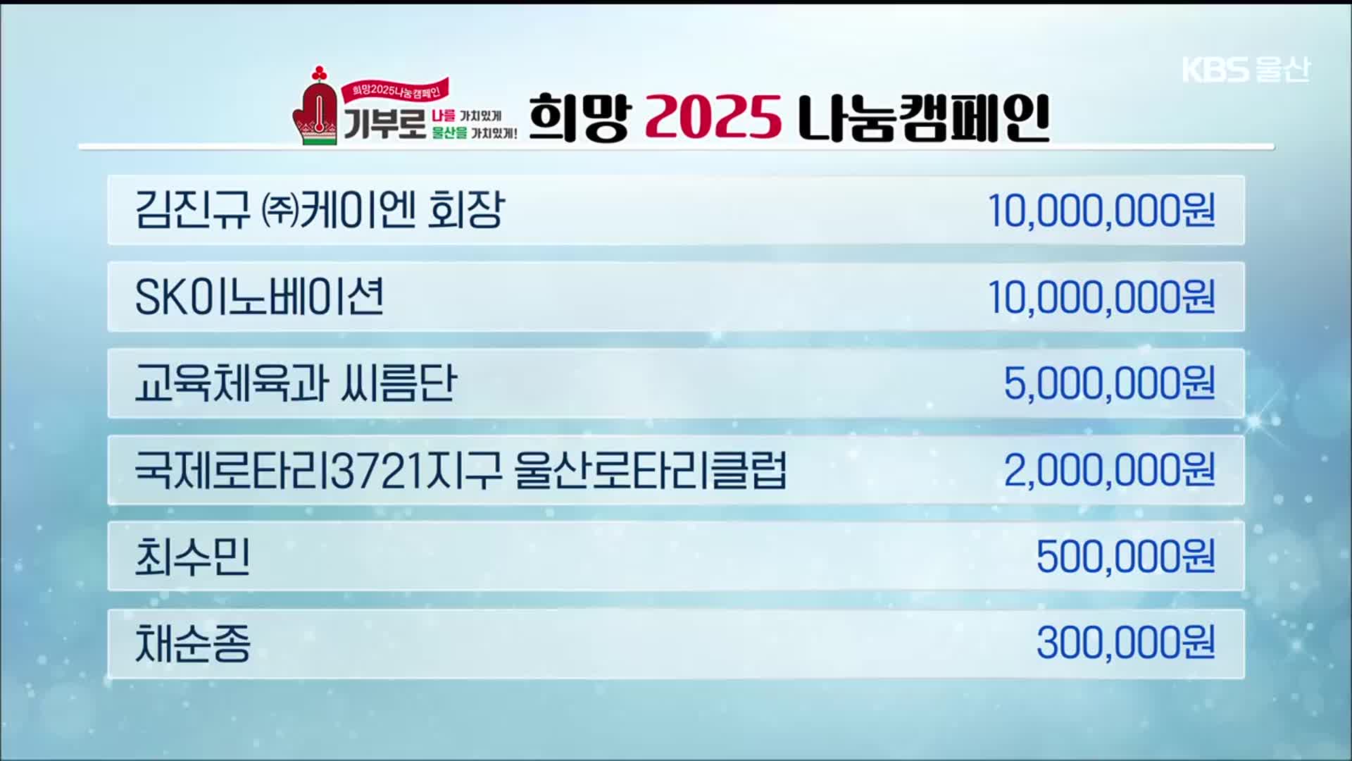 희망 2025 나눔 캠페인 이웃 돕기 성금 모금