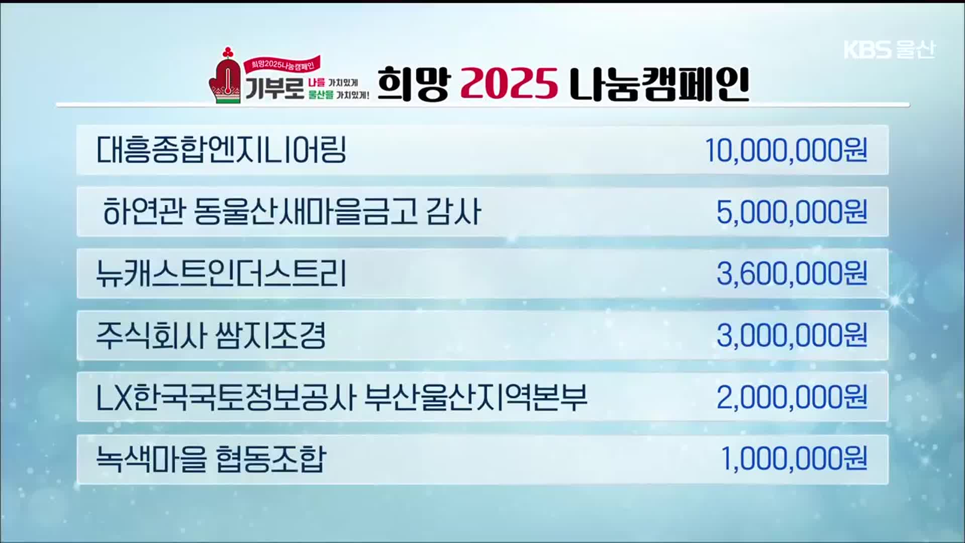 희망 2025 나눔 캠페인 이웃 돕기 성금 모금