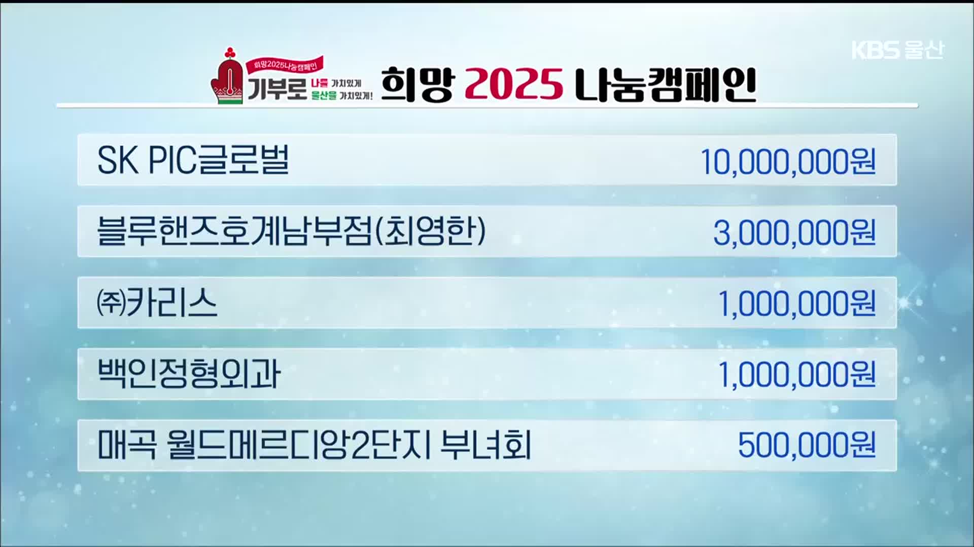 희망 2025 나눔 캠페인 이웃 돕기 성금 모금