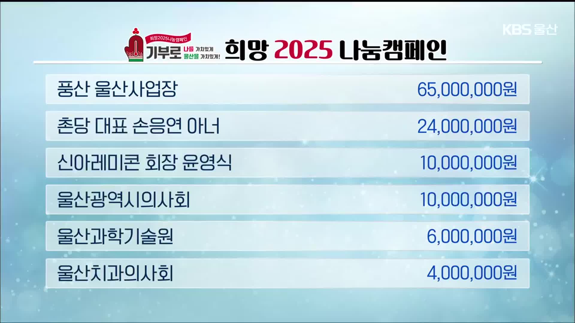 희망 2025 나눔 캠페인 이웃 돕기 성금 모금