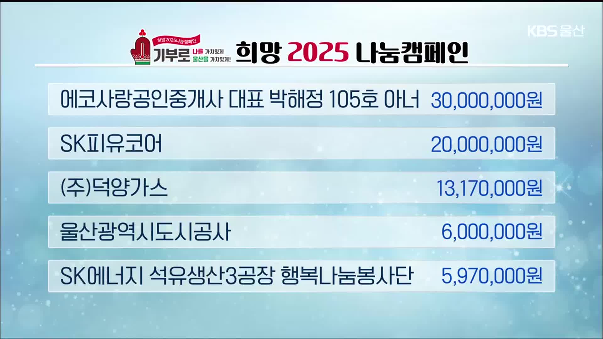 희망 2025 나눔 캠페인 이웃 돕기 성금 모금