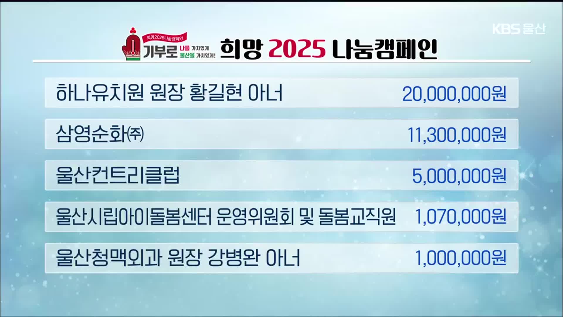 희망 2025 나눔 캠페인 이웃 돕기 성금 모금