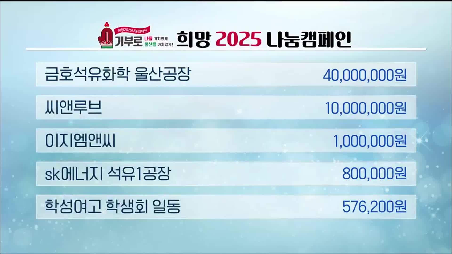 희망 2025 나눔 캠페인 이웃 돕기 성금 모금